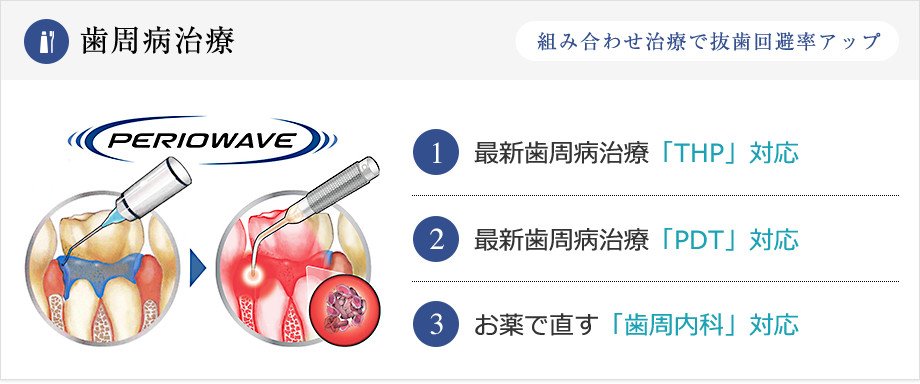 歯周病治療