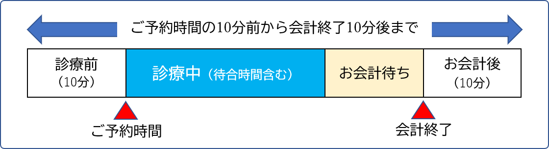 駐車場サービス券の発券について