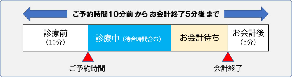 駐車場サービス券の発券について