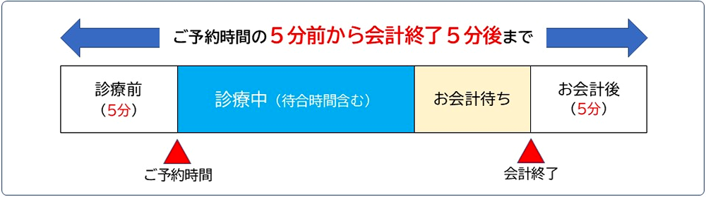 駐車場サービス券の発券について