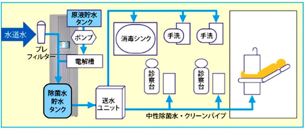 エポシステム