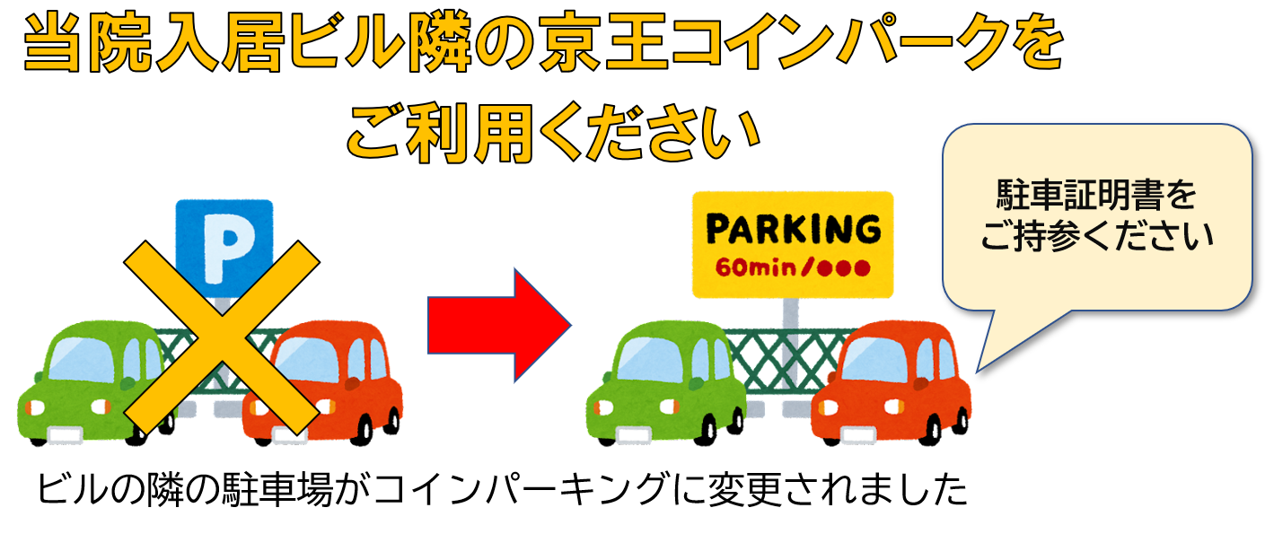 駐車場の利用方法